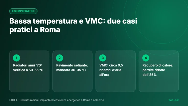 Bassa temperatura e VMC: tre esempi pratici a Roma