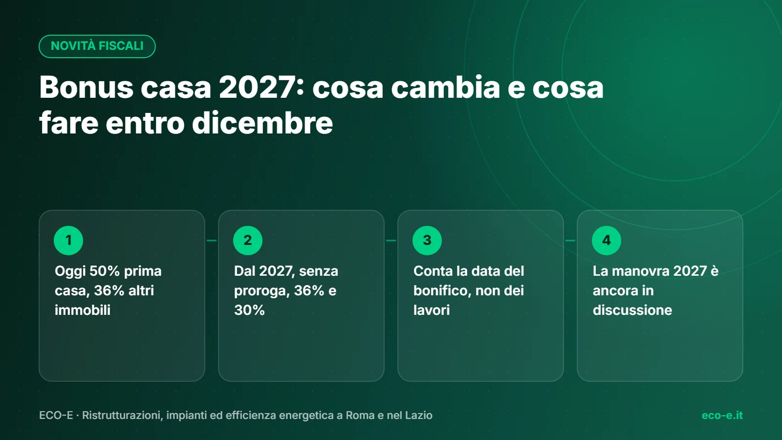 Infografica ECO-E: Bonus casa 2027 – aliquote oggi e dal 2027, data del bonifico, manovra in discussione