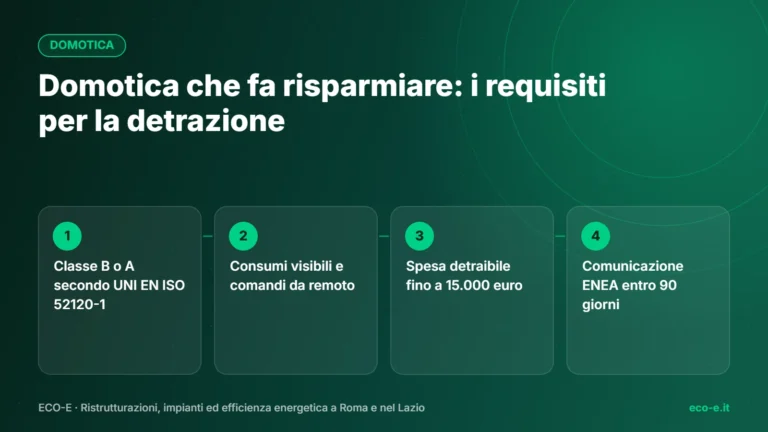 Domotica e building automation: risparmio e detrazione