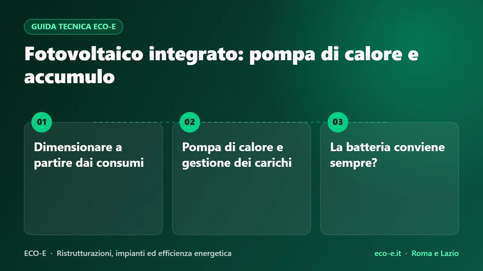 Infografica ECO-E: Fotovoltaico integrato: pompa di calore e accumulo – Dimensionare a partire dai consumi, Pompa di calore e gestione dei carichi, La batteria conviene sempre?