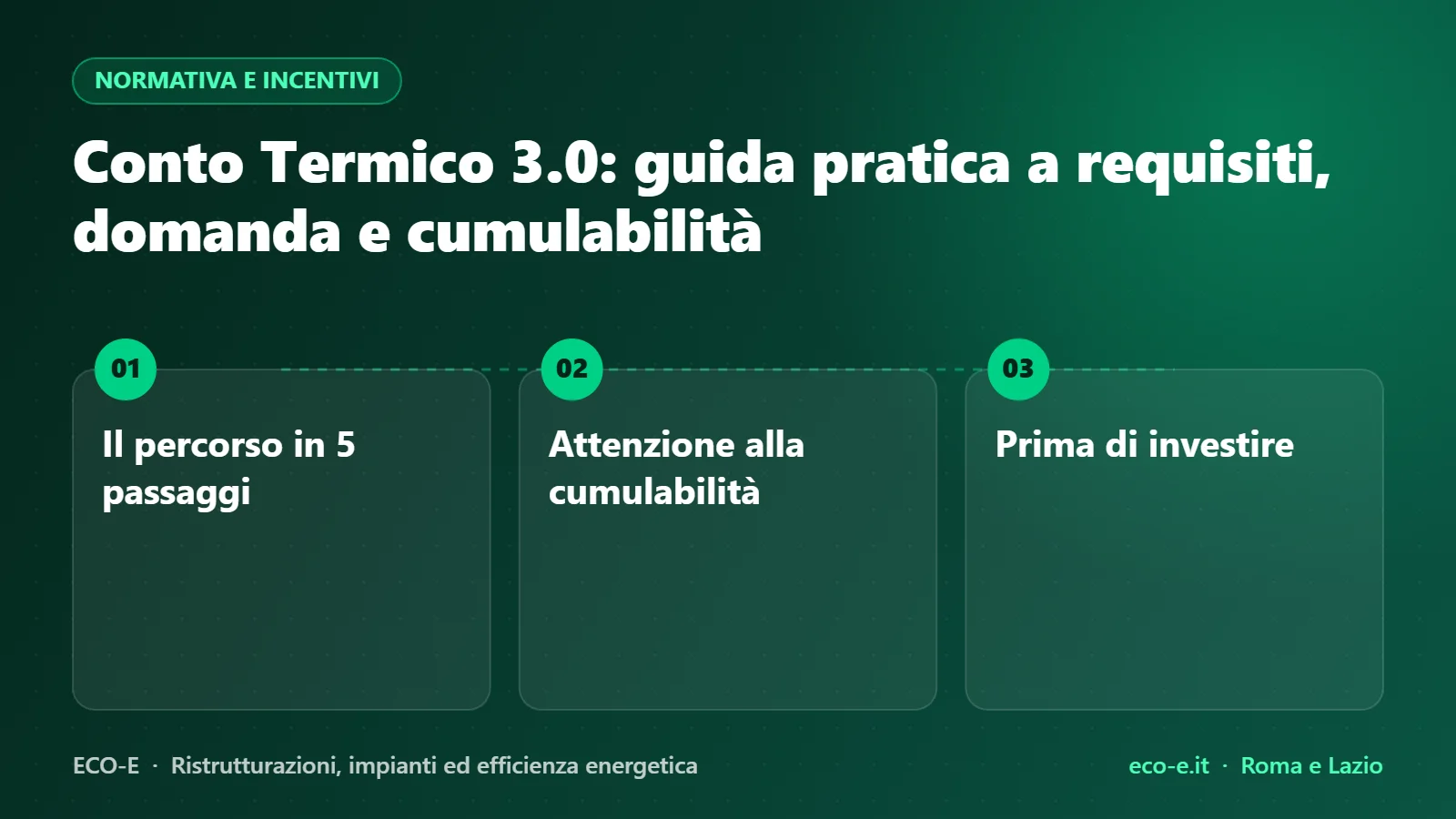 Infografica ECO-E: Conto Termico 3.0: guida pratica a requisiti, domanda e cumulabilità – Il percorso in 5 passaggi, Attenzione alla cumulabilità, Prima di investire