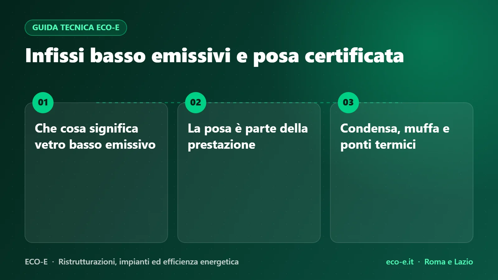 Infografica ECO-E: Infissi basso emissivi e posa certificata – Che cosa significa vetro basso emissivo, La posa è parte della prestazione, Condensa, muffa e ponti termici