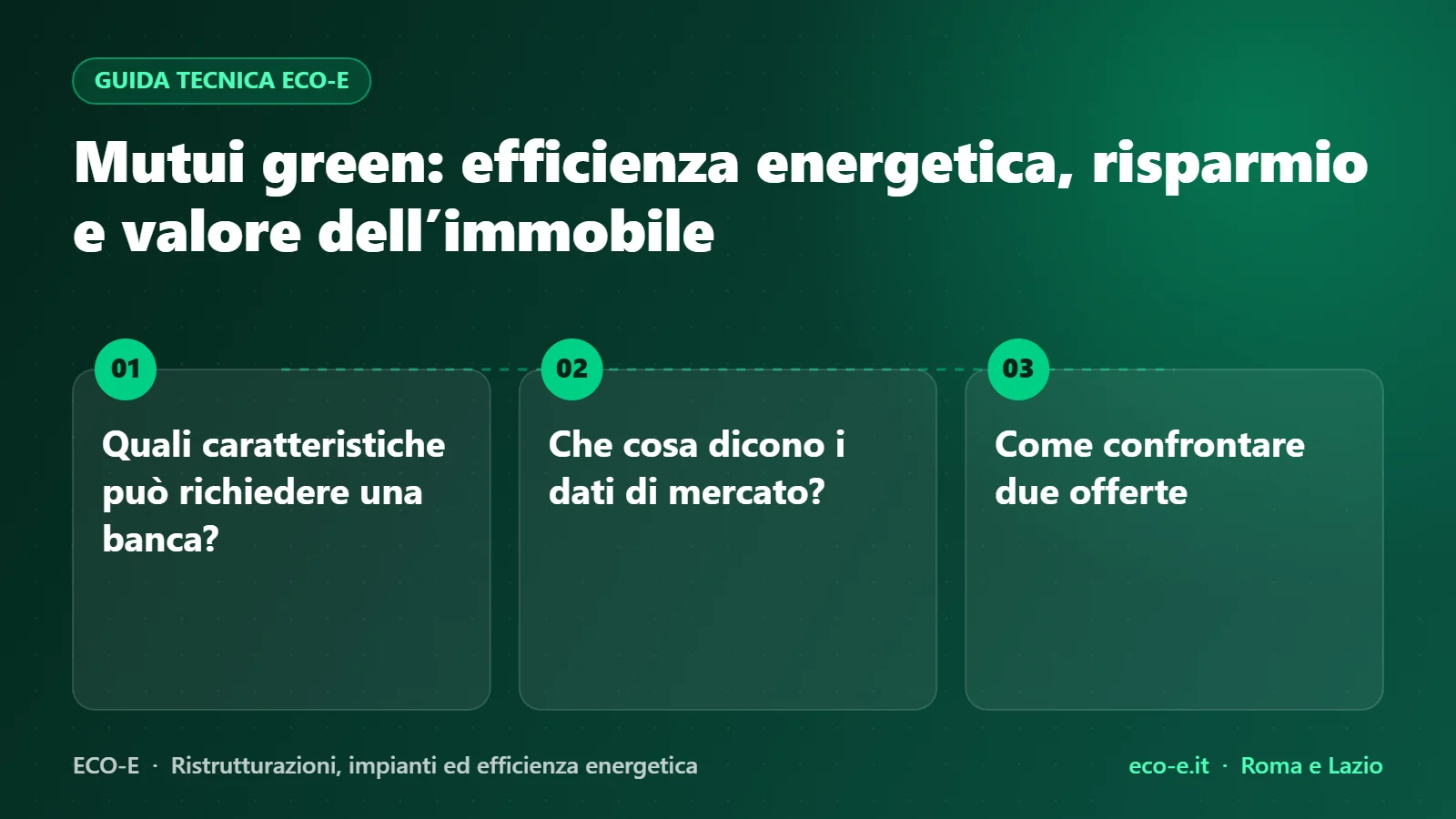 Infografica ECO-E: Mutui green: efficienza energetica, risparmio e valore dell’immobile – Quali caratteristiche può richiedere una banca?, Che cosa dicono i dati di mercato?, Come confrontare due offerte