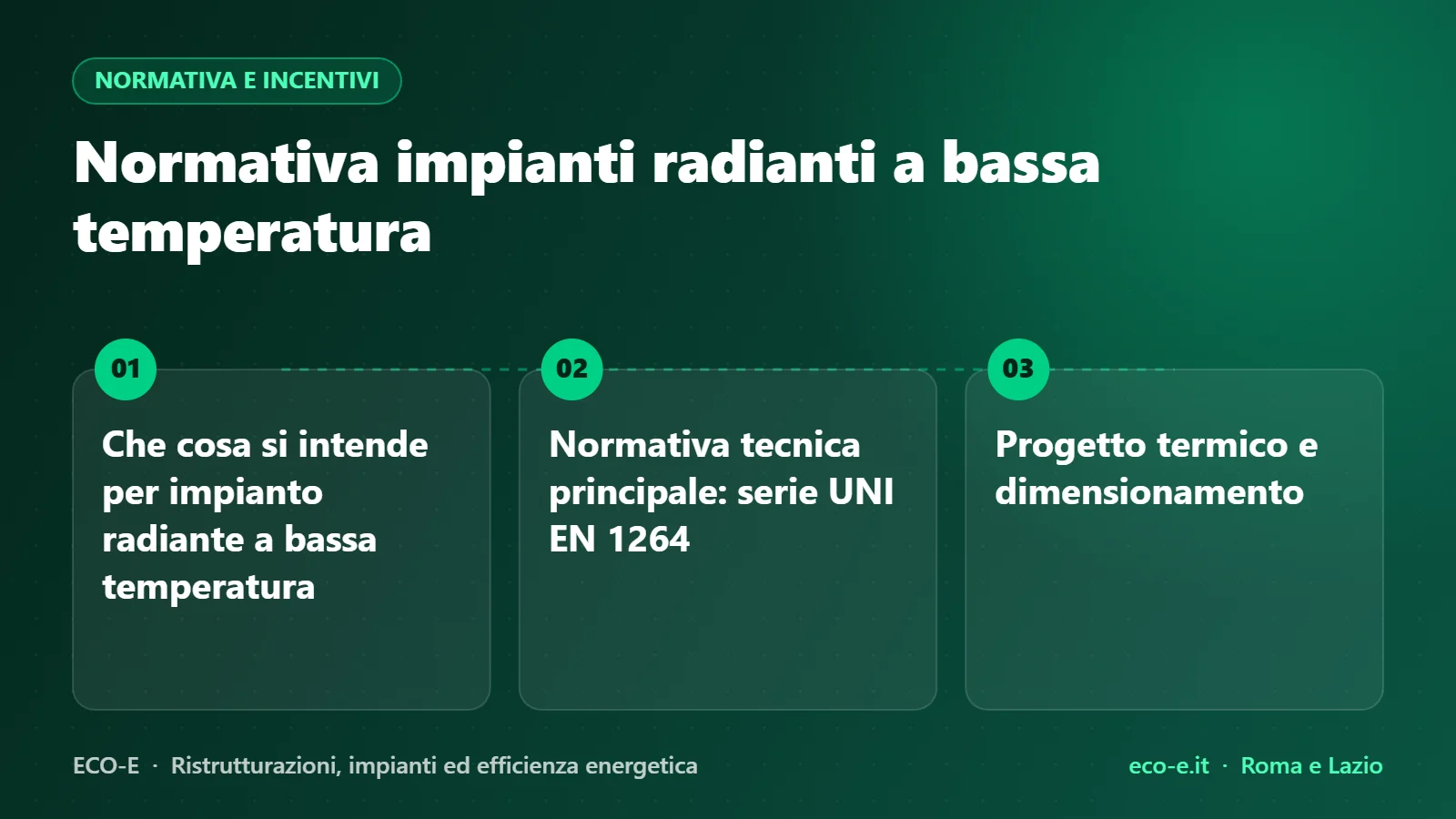 Infografica ECO-E: Normativa impianti radianti a bassa temperatura – Che cosa si intende per impianto radiante a bassa temperatura, Normativa tecnica principale: serie UNI EN 1264, Progetto termico e dimensionamento