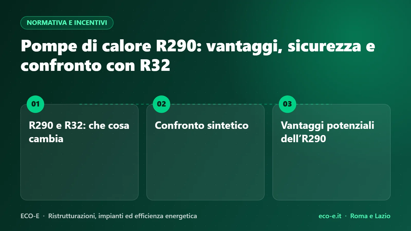 Infografica ECO-E: Pompe di calore R290: vantaggi, sicurezza e confronto con R32 – R290 e R32: che cosa cambia, Confronto sintetico, Vantaggi potenziali dell’R290