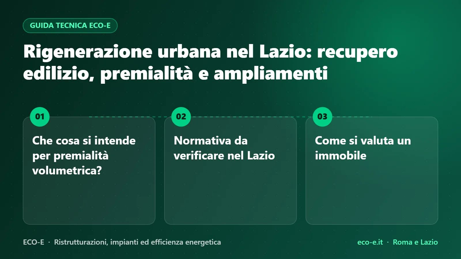 Infografica ECO-E: Rigenerazione urbana nel Lazio: recupero edilizio, premialità e ampliamenti – Che cosa si intende per premialità volumetrica?, Normativa da verificare nel Lazio, Come si valuta un immobile
