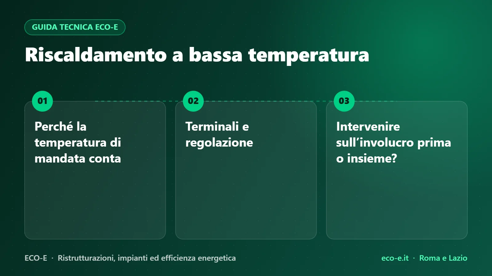 Infografica ECO-E: Riscaldamento a bassa temperatura – Perché la temperatura di mandata conta, Terminali e regolazione, Intervenire sull’involucro prima o insieme?