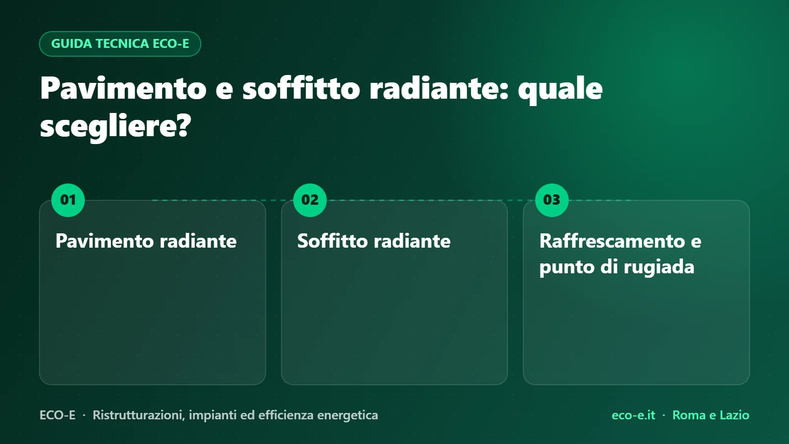 Infografica ECO-E: Pavimento e soffitto radiante: quale scegliere? – Pavimento radiante, Soffitto radiante, Raffrescamento e punto di rugiada