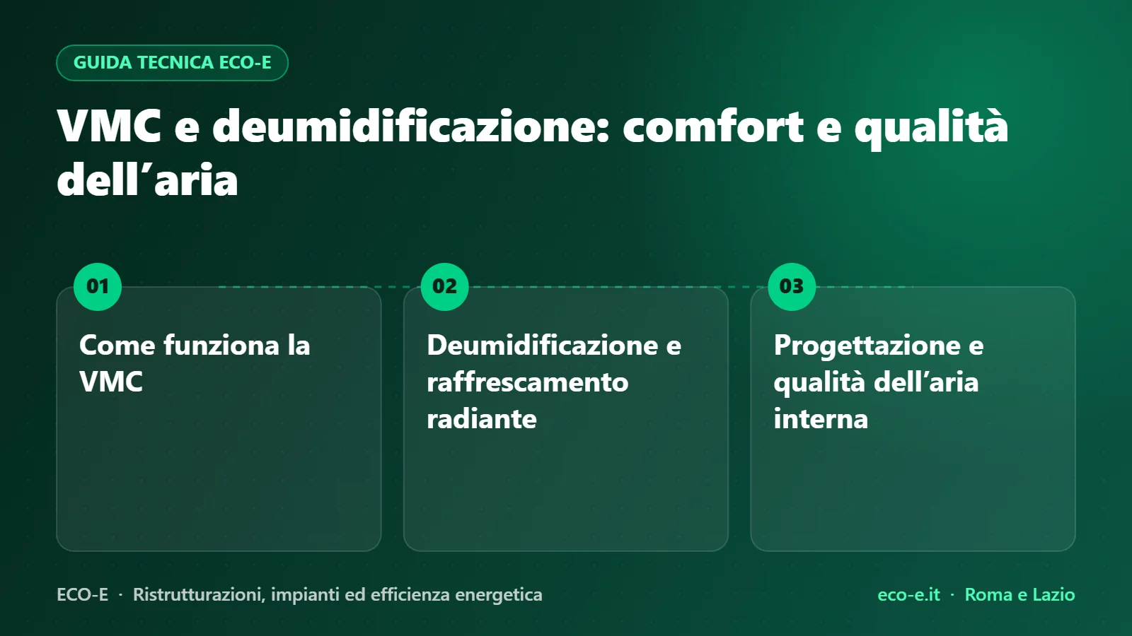 Infografica ECO-E: VMC e deumidificazione: comfort e qualità dell’aria – Come funziona la VMC, Deumidificazione e raffrescamento radiante, Progettazione e qualità dell’aria interna